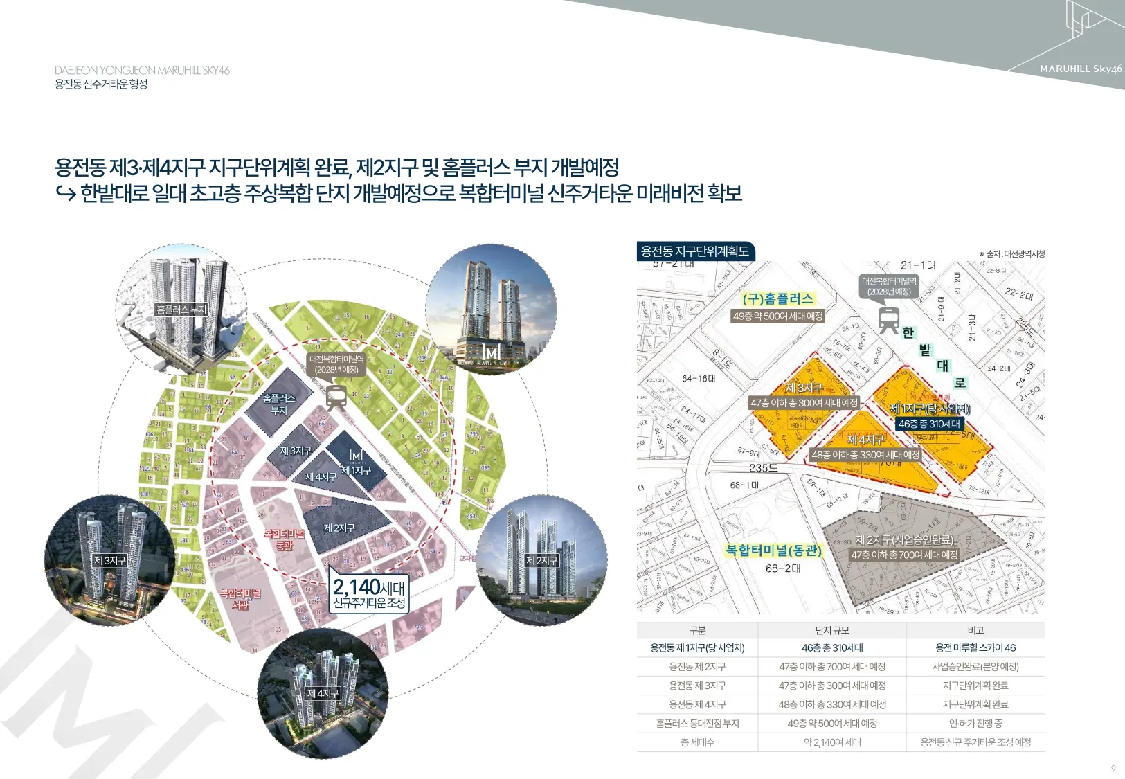 대전 용전 마루힐 입지환경 02